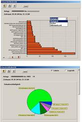 EXP-Instandhaltung. Auswertung mit Balken- und Kuchengrafik