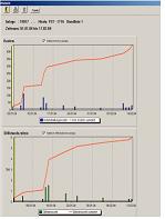 EXP-Instandhaltung. Auswertung graphische Darstellung aufgelaufene Koste und Stillstandszeiten