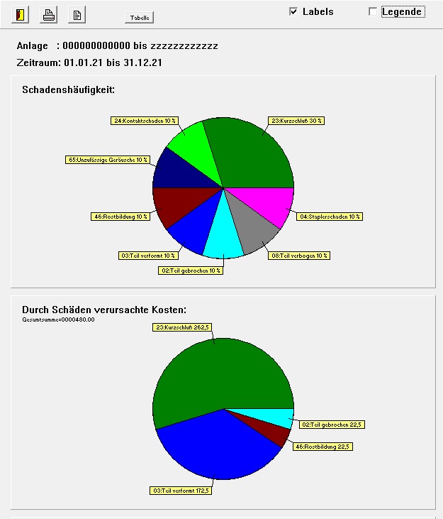 EXP-Instandhaltung. Auswertung mit Kuchengrafik